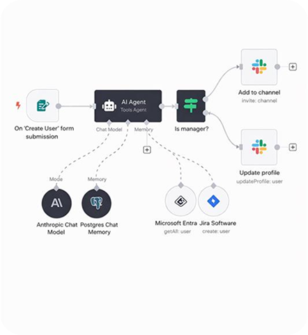 AI-Powered ERP